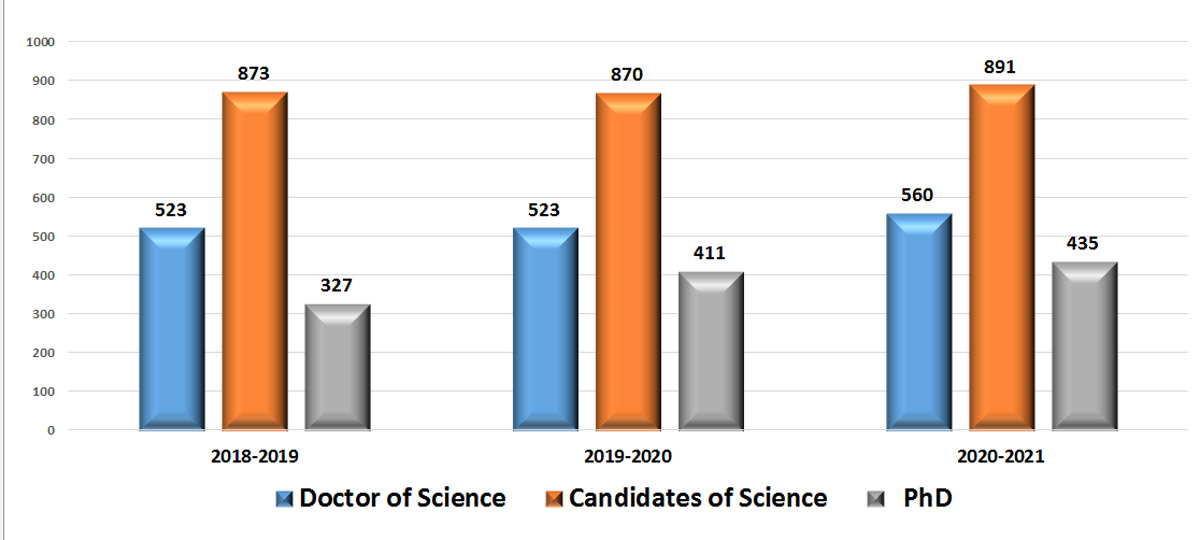 quantitative and qualitative composition of staff potential